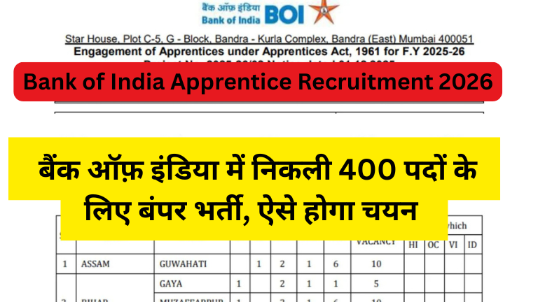 Bank of India Apprentice Recruitment 2026