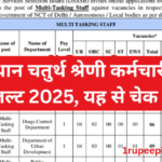 Rajasthan 4th Grade Result 2026