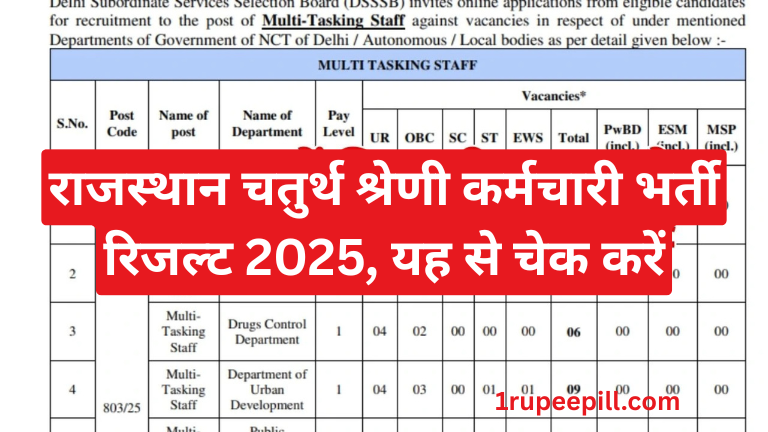 Rajasthan 4th Grade Result 2026
