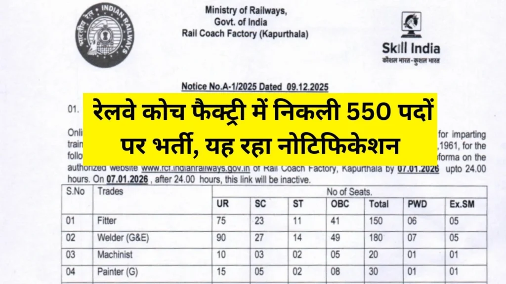 Rail Coach Factory Recruitment 2026